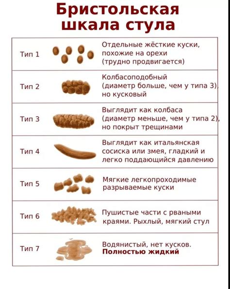 Как жидкий стул после операции влияет на организм