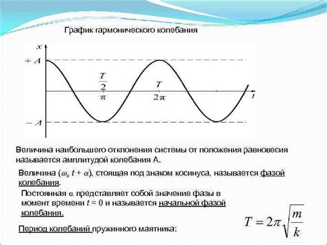 Как избежать ослабления колебаний