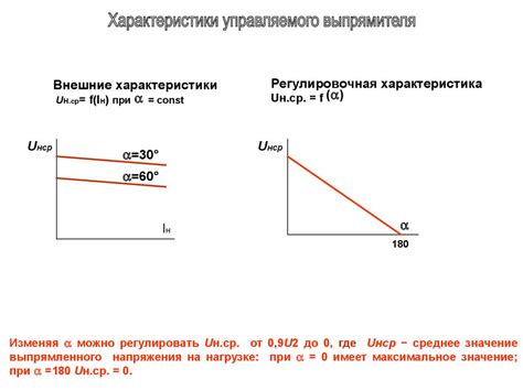 Как избежать падающей характеристики выпрямителя?