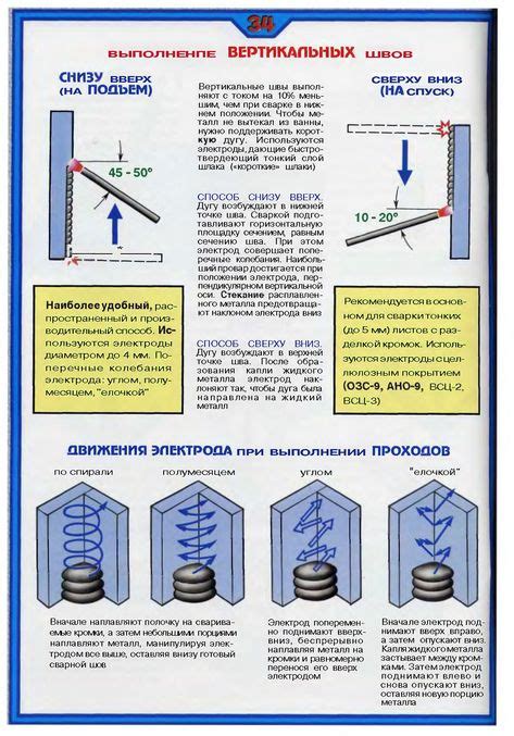 Как избежать проблем и достичь идеального результата