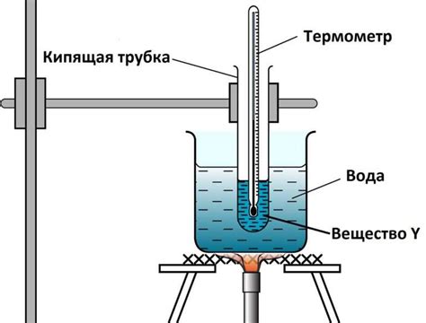 Как изменяется температура кипения при изменении давления?