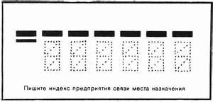 Как изменялась длина почтового индекса России со временем?