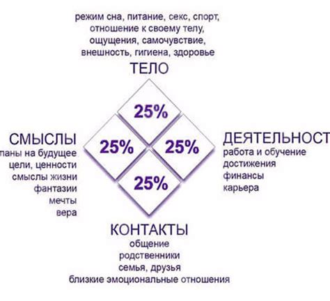 Как измерить баланс услуг