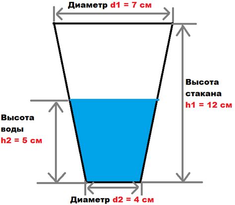 Как измерить объем воды в стакане №1 с помощью геометрических расчетов