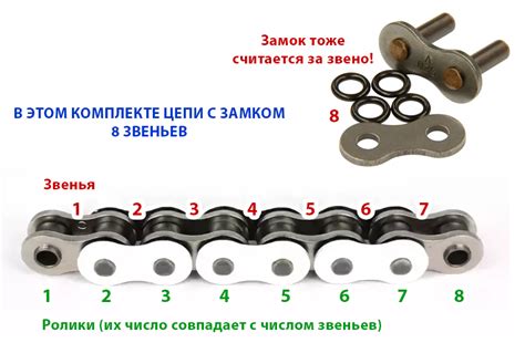 Как измерить шаг цепи для шины 35 см?