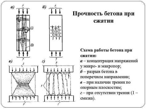 Как измеряется кубиковая прочность бетона?