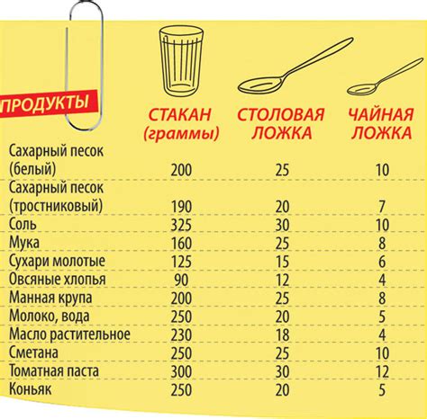 Как использование правильного количества столовых ложек влияет на вкус и текстуру блюд