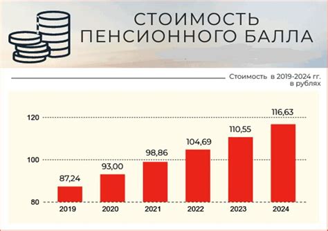 Как использовать информацию о стоимости балла в рублях в своих расчетах?