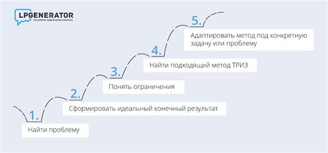 Как использовать комбинации для решения задач