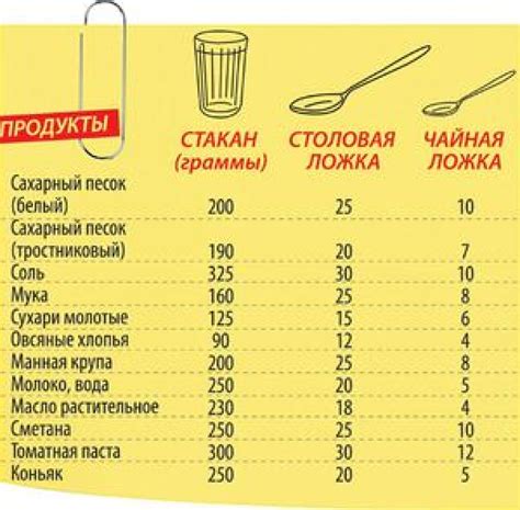 Как использовать полученное количество столовых ложек масла в кулинарии?