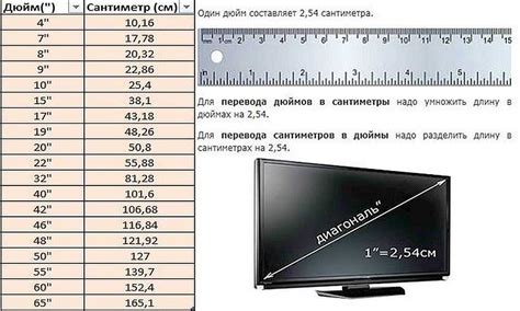 Как конвертировать дюймы в сантиметры