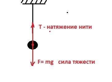 Как мальчик выпустил нить и невероятная сила сдвинула шарик