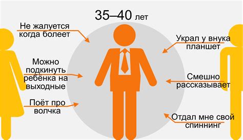 Как меняется потребление пищи с возрастом