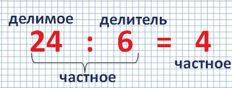 Как можно использовать результат деления числа 35 233 на 7 в реальной жизни?