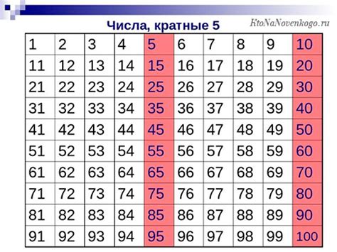 Как найти все простые числа, кратные 5?