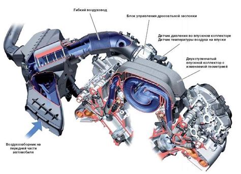 Как он ограничивает подачу воздуха и как его прочистить?