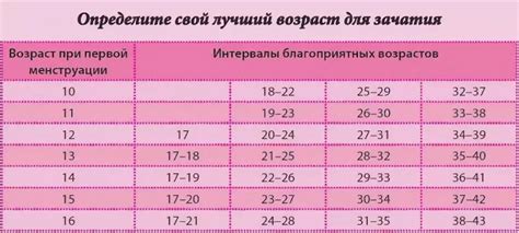 Как определить возраст первого ребенка с помощью быстрого и точного теста?