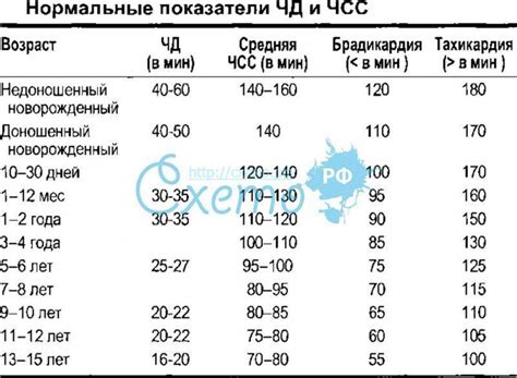 Как определить количество нажатий и вдохов у ребенка?