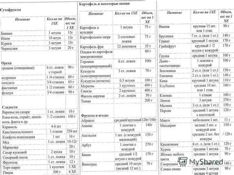 Как определить количество хлебных единиц в 1 куске хлеба?