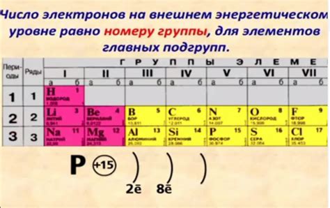 Как определить количество электронов во внешнем уровне