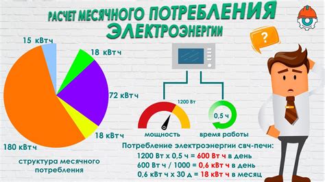 Как определить норму потребления кВт на человека в месяц?