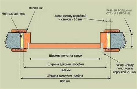 Как определить нужную высоту дверной коробки?