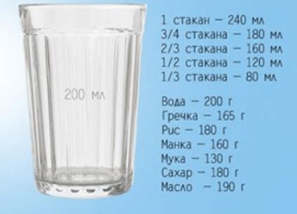 Как определить объем воды в стаканах: 1 и 2 стакана в миллилитрах