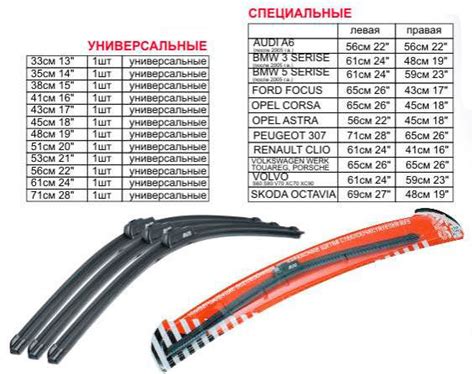 Как определить размеры щеток стеклоочистителя в сантиметрах