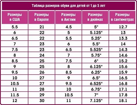 Как определить размер обуви по стельке?