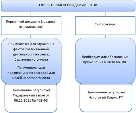 Как определить статус УПД