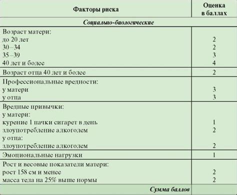 Как определить степень отморожения: ключевые факторы для оценки