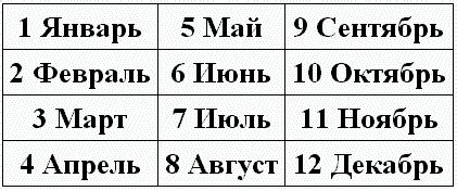 Как определить число месяцев в году?