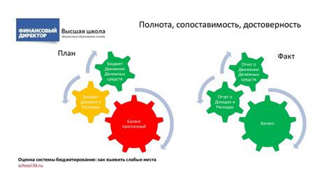 Как оценить свою работу и выявить слабые места