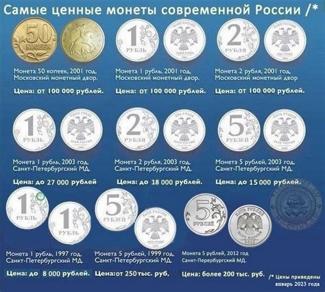 Как оценить стоимость коллекционных монет в 2021 году