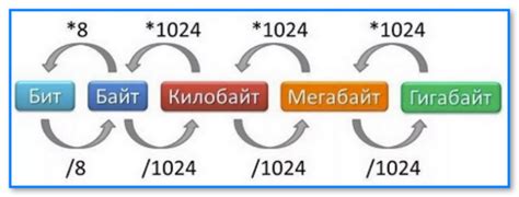 Как перевести килобайты в мегабайты