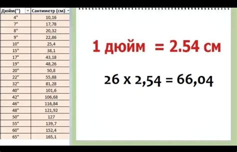 Как перевести 0,50 мм в сантиметры?