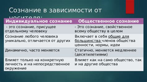 Как повлиять на сознание общества в целом?