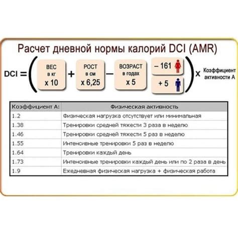 Как подобрать оптимальный вес для диеты