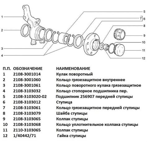 Как подобрать подходящий сервис для замены ступичного подшипника ВАЗ 2109?