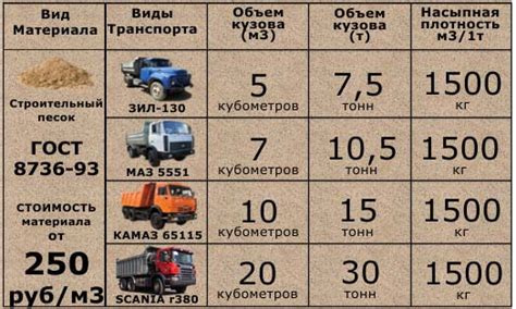 Как подсчитать объем щебня, который влезет в КамАЗ?