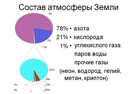 Как получается кислород на Земле?