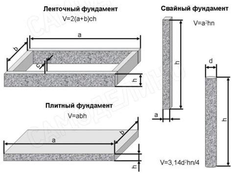 Как посчитать необходимое количество бетона для заливки отмостки: калькулятор стоимости