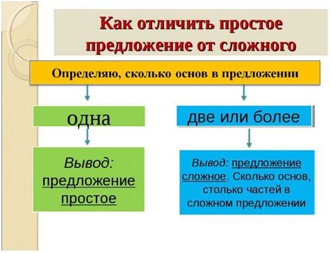 Как правильно выбрать схему для первого предложения о теме?