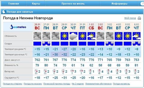 Как правильно готовиться к переменам погоды в Нижнем Новгороде?