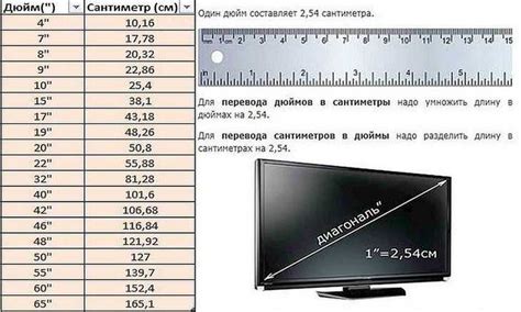 Как правильно измерить диагональ телевизора, чтобы перевести ее в дюймы?