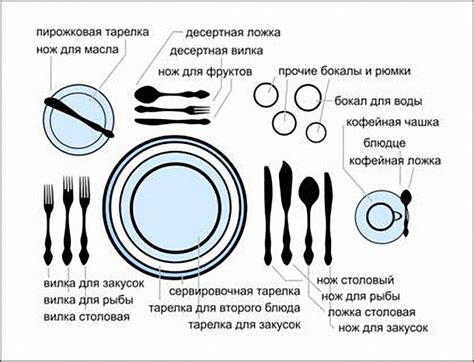 Как правильно использовать столовые ложки при приготовлении