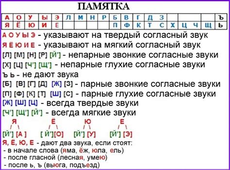 Как правильно определить количество звуков