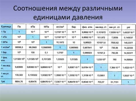 Как правильно перевести единицы измерения