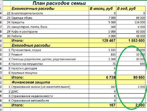 Как правильно просчитать бюджет на лечение