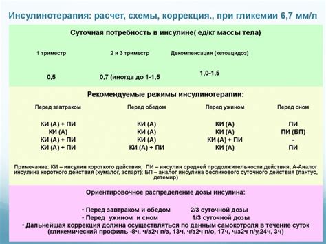 Как правильно разделить дозу глюкофажа 500